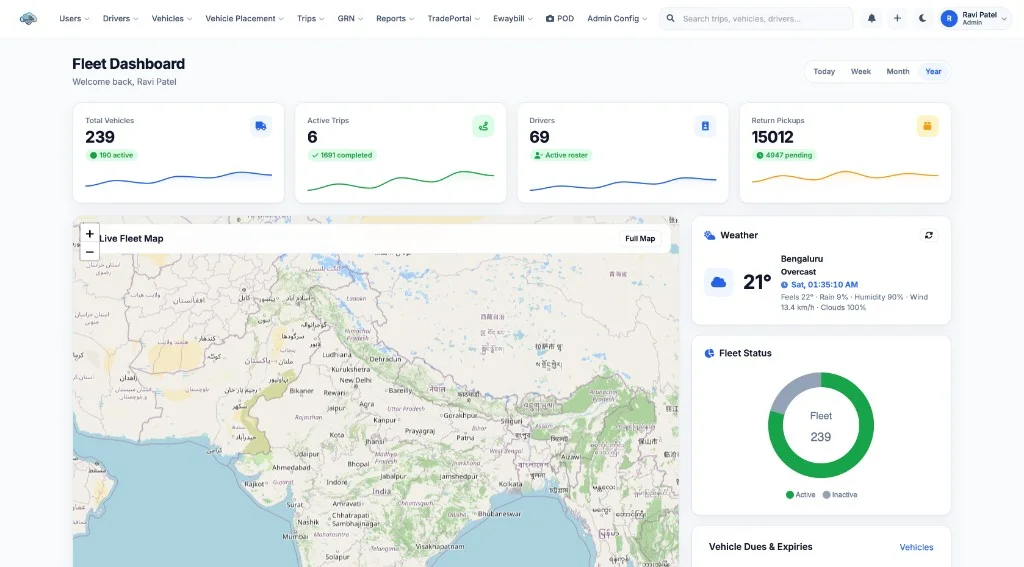 iFleetify fleet dashboard with live map, vehicle KPIs, active trips, and fleet status