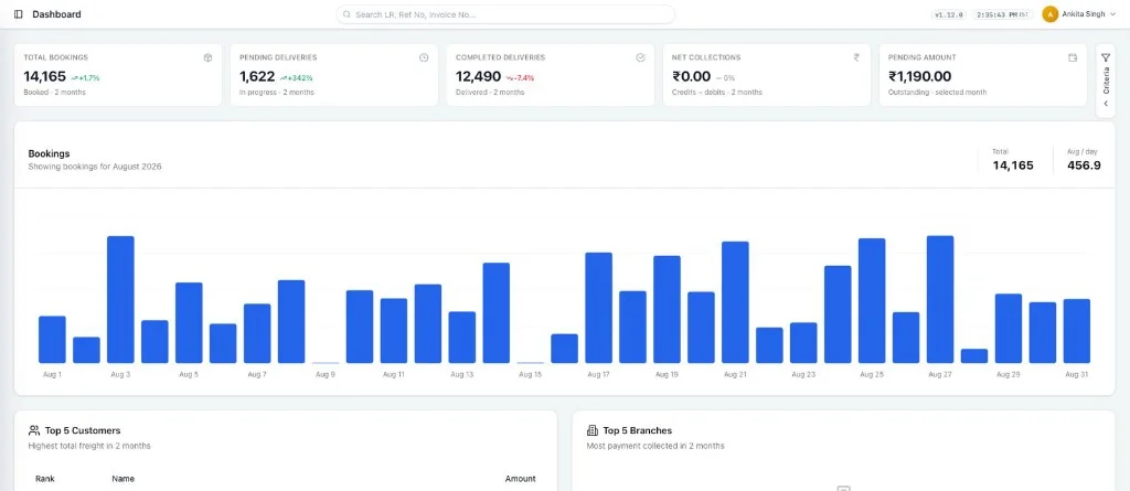 iLogitix dashboard with total bookings, pending and completed deliveries, collections and a daily bookings chart