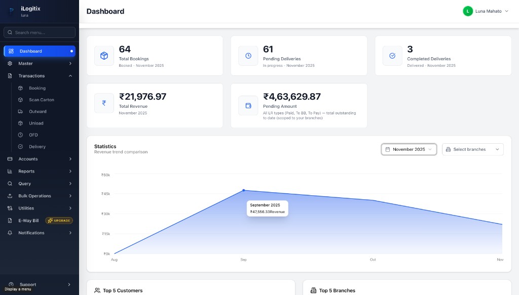 iLogitix operations dashboard with bookings, deliveries, and revenue analytics