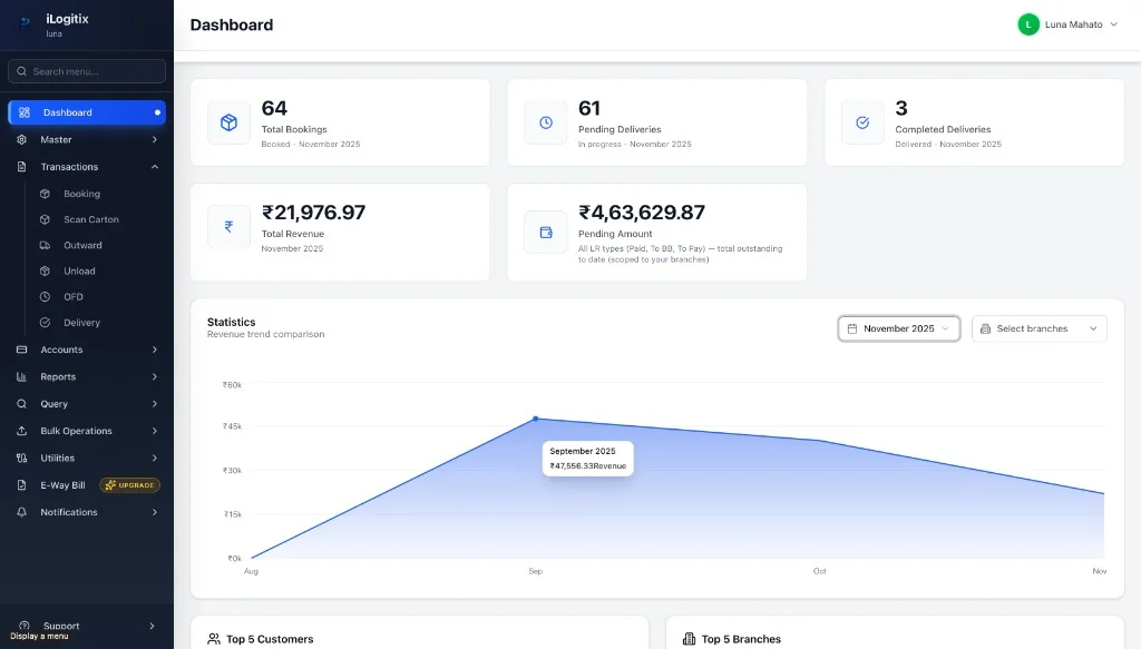 iLogitix operations dashboard with bookings, deliveries, and revenue analytics